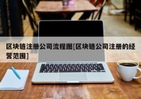 区块链注册公司流程图[区块链公司注册的经营范围]